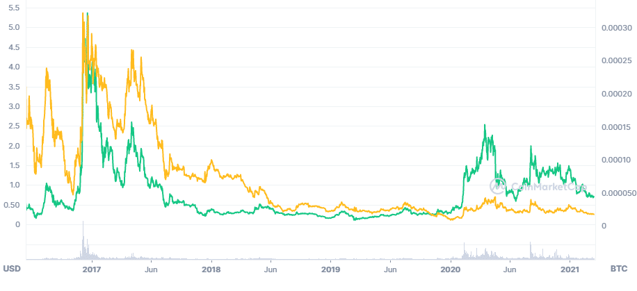 3 criticisms of the latest “blockchain revolution”