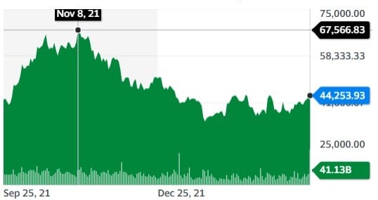 Would you make more money investing in BTC or shares of companies exposed to Bitcoin?