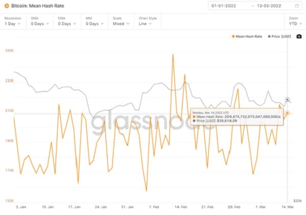 Over 100 Bitcoin Mining Farms Were Dismantled in Kazakhstan