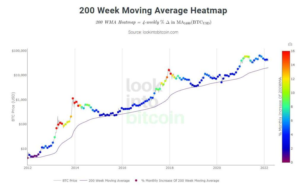 bitcoin faces downward pressure as war escalates in Europe