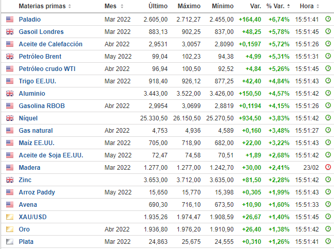 raw-materials-earnings-24-02-22