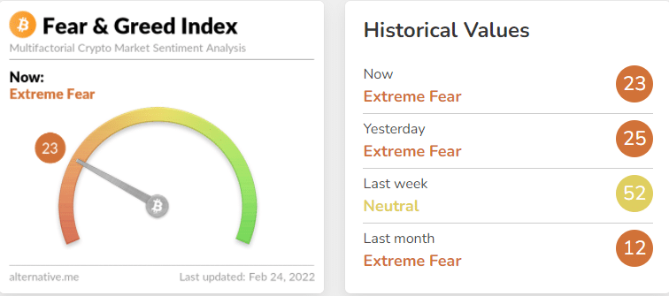 miedo-mercado-bitcoin