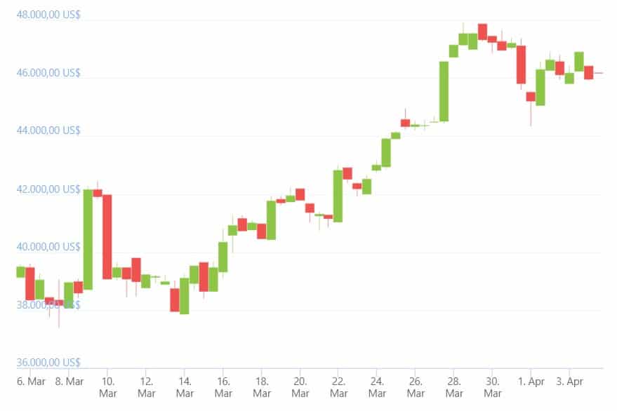 bitcoin-price-chart-last-8-days