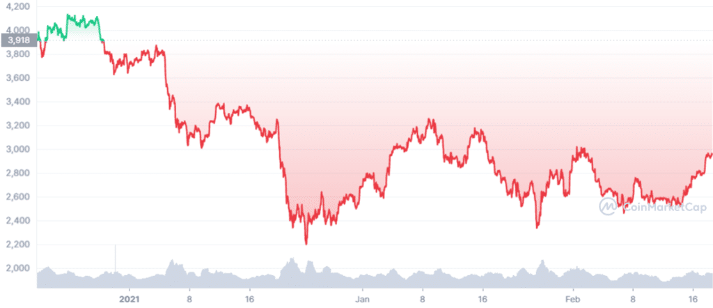 more than USD 1,300 million in one week