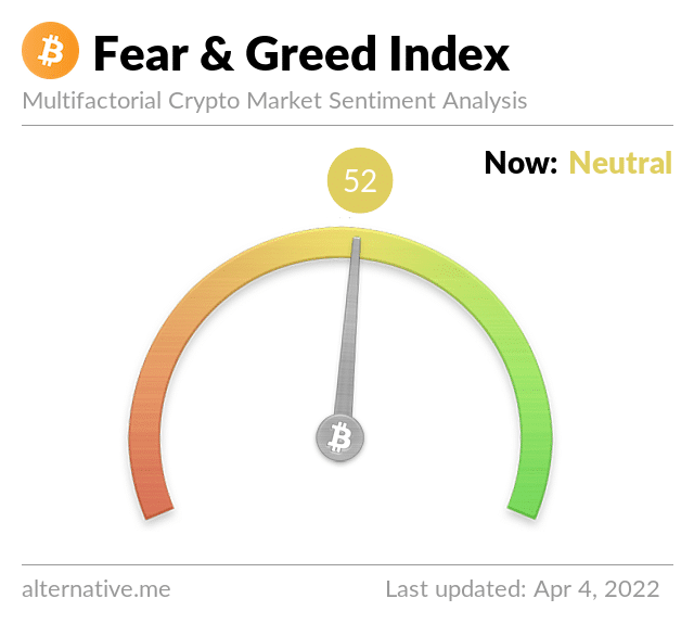 Análisis de sentimiento del mercado: el mercado de Bitcoin es neutral.