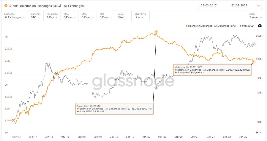 kereskedjen a mercado bitcoinnal