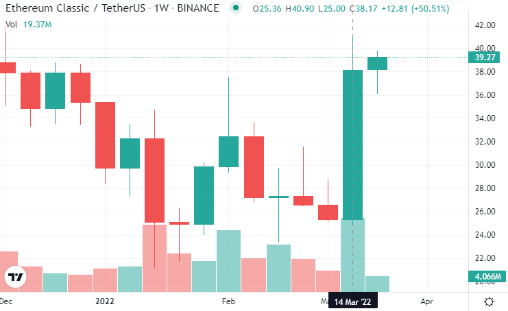 ethereum-classic