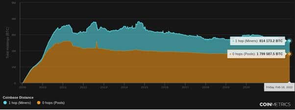 Bitcoin mining is a long-term competition