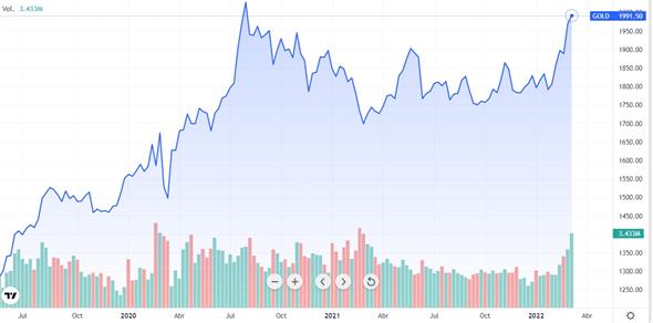 Grafico