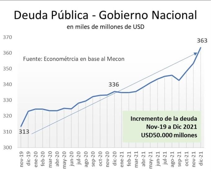 Argentina-gobierno-nacional-deuda-publica