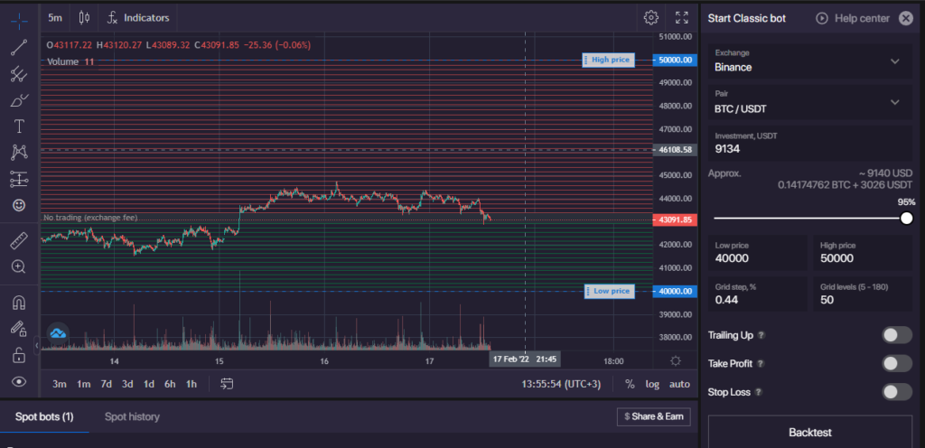 Dashboard de la plataforma de trading Bitsgap para bot clásico.