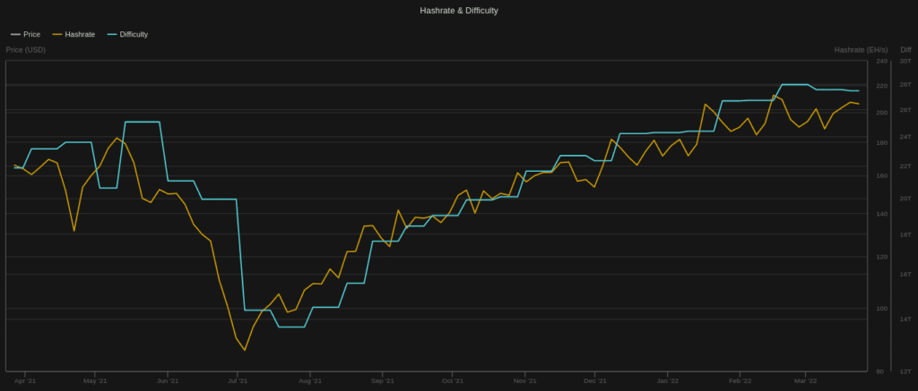 Hashrate