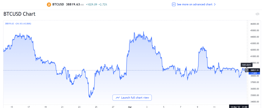 precio de bitcoin