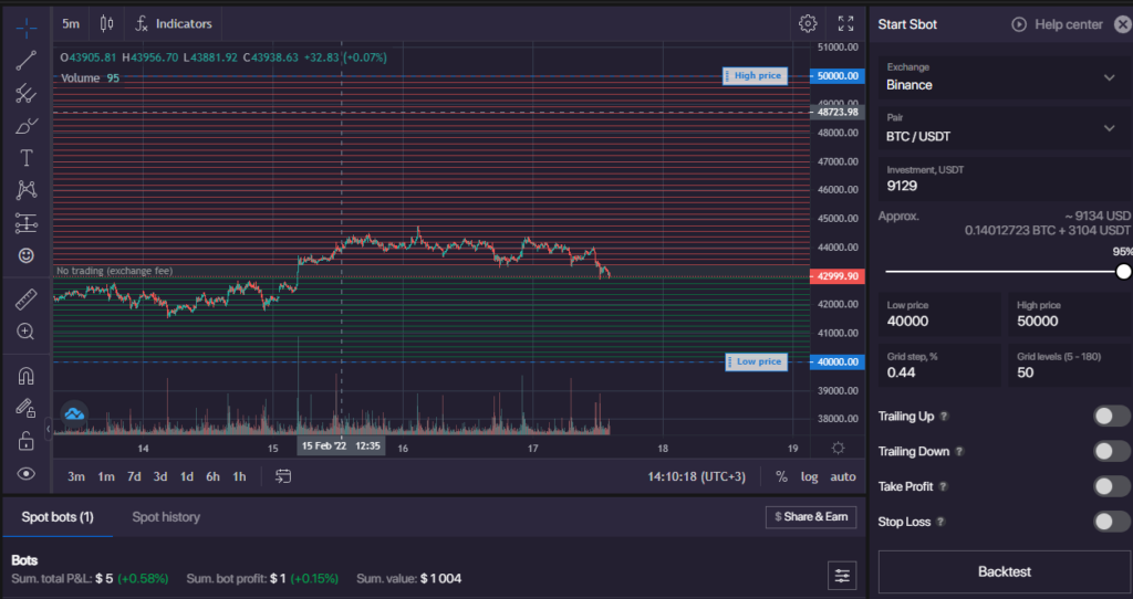 Dashboard de la plataforma de trading Bitsgap para Sbot.