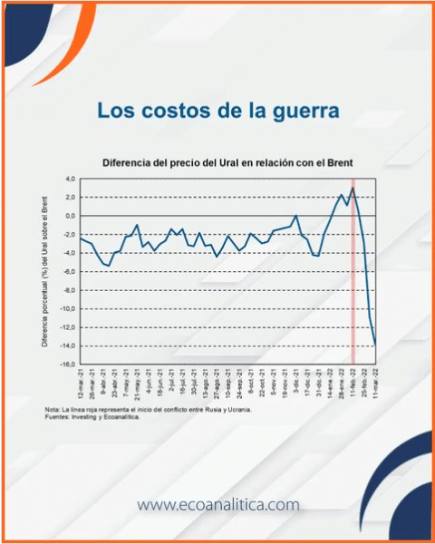 Los costos de la guerra