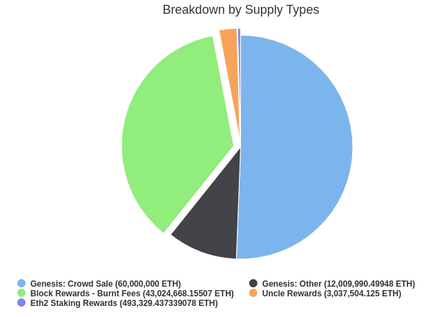 Mining was good for Ethereum for this reason, according to Vitalik Buterin