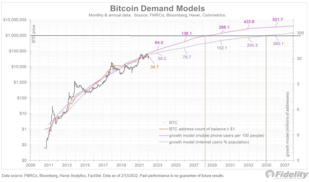 bitcoin continues to decline as geopolitical tensions persist