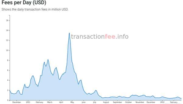 Bitcoin mining is a long-term competition