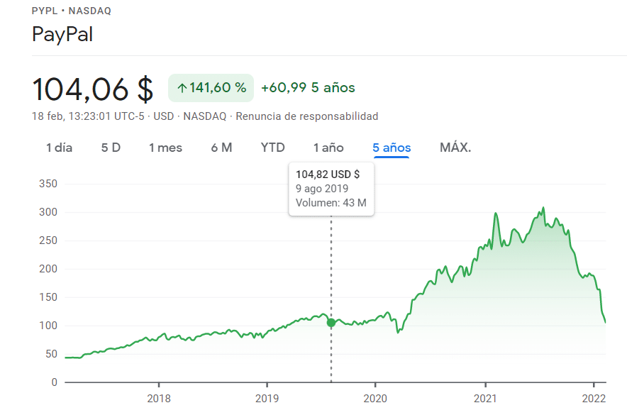 PayPal is suffocated by the devaluation of the dollar, digital banking and bitcoin