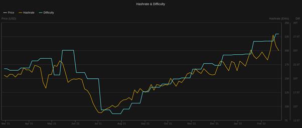 Bitcoin mining is a long-term competition