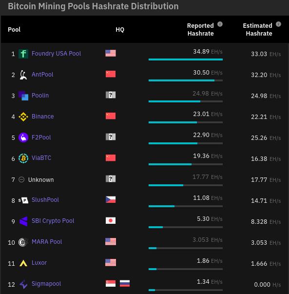 Bitcoin mining is a long-term competition