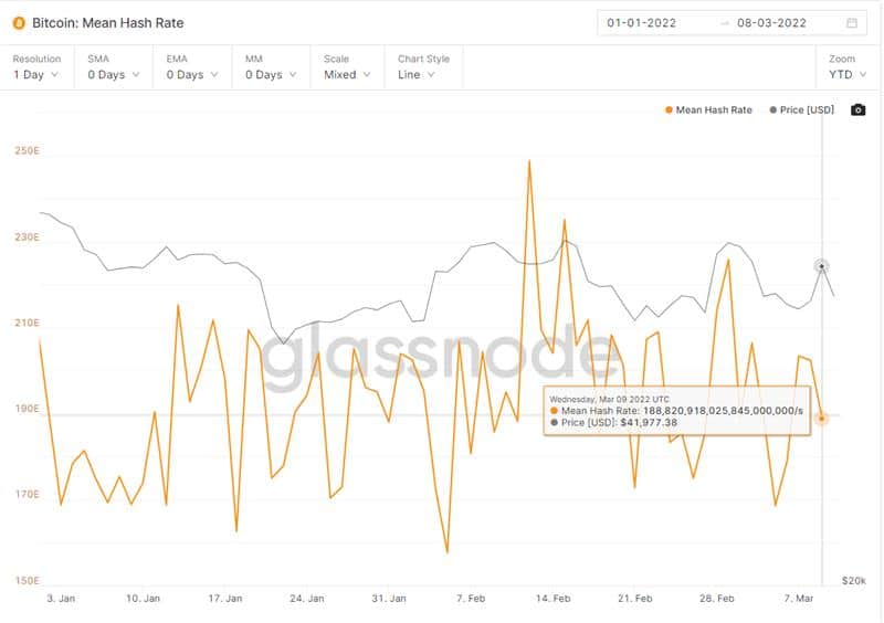 Grafico Bitcoin