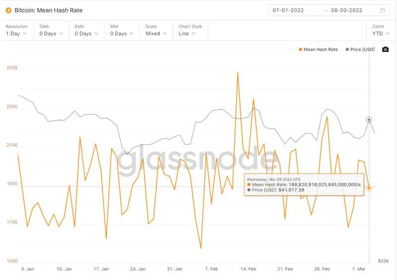 Grafico Bitcoin