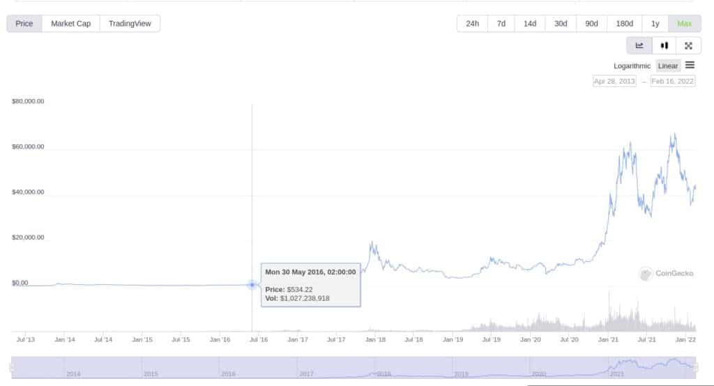 Why are millionaires in Latin America exchanging their gold for bitcoin?