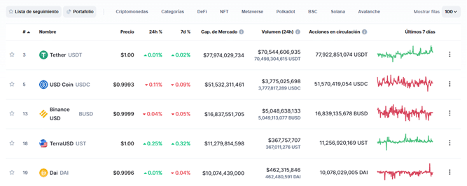 Stablecoins are not the future of payments, tokenized deposits are, according to the NY Fed