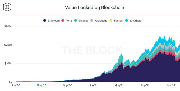 Do you need to use Ethereum? Take advantage of low rates while they last