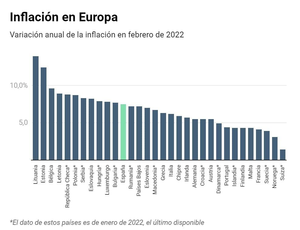 Grafico