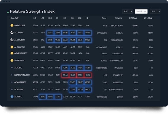 How This Trading Tip Made Me Earn 40% Overnight