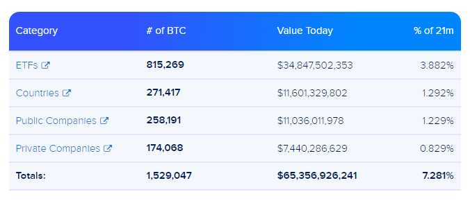 Bitcointreasures.