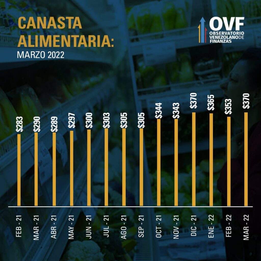 Graphic-increase-price-food-basket-venezuela