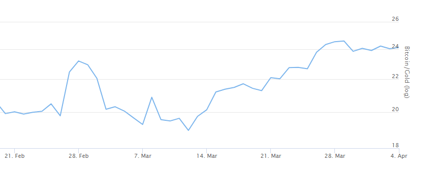 Bitcoin and Ethereum prices are “massively undervalued”