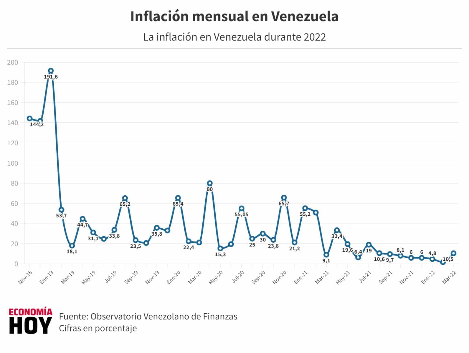 Formula tasa de inflacion