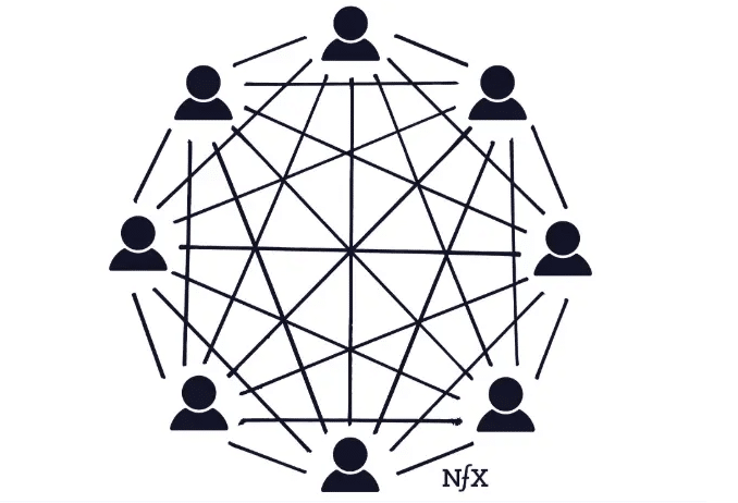 Why, if Ethereum is more expensive than other networks, is it still preferred by users?