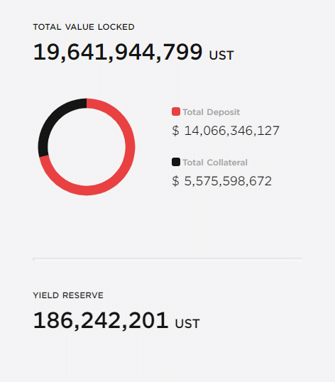 ¿De dónde saca el dinero la Fundación Luna para comprar bitcoin?