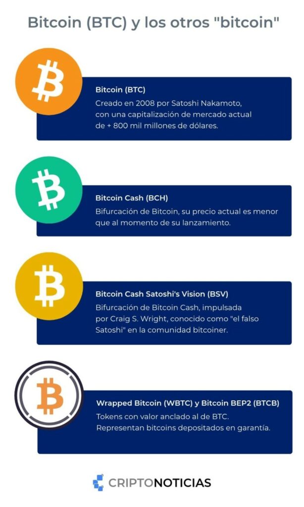 Bitcoin y otros bitcoin.