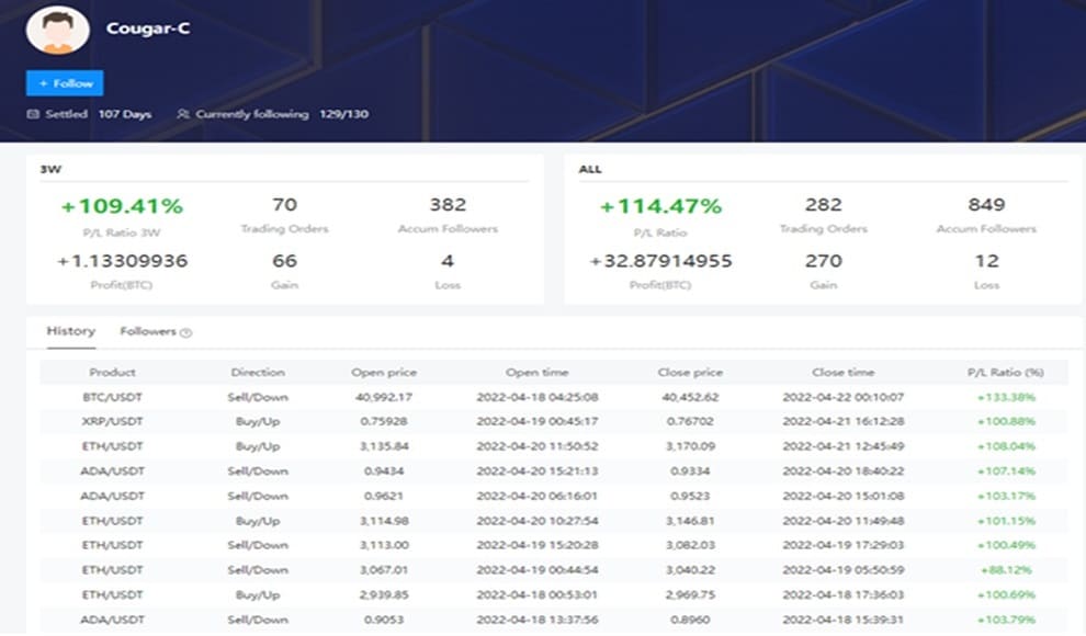 Trading operations table of an experienced trader in Bexplus copy trader.