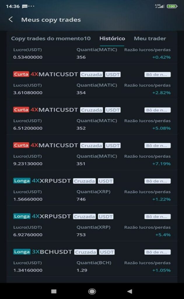 list of operations copied by a user with the income generated.