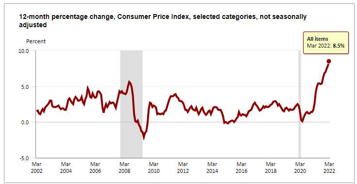 Índice de Precios al Consumidor