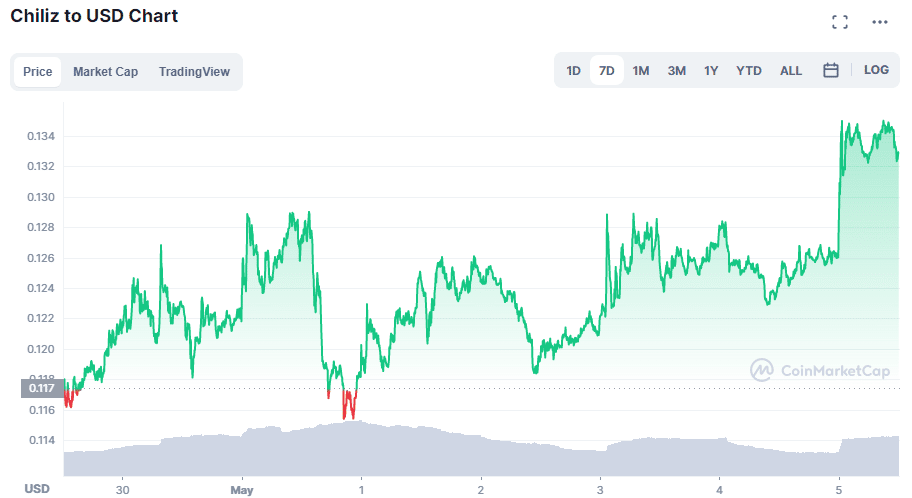 Waves and Cardano dominate in the expected green week of bitcoin price