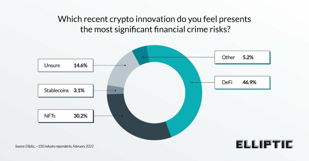 Defi