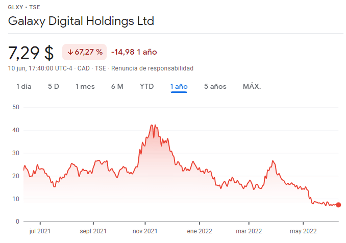 Galaxy Digital Holdings price.