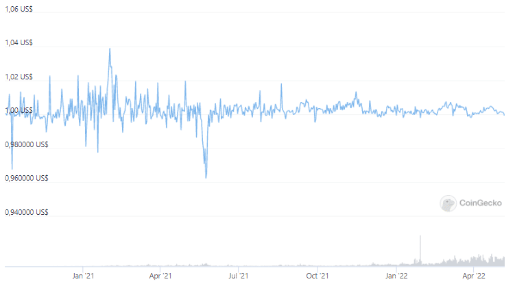 ¿De dónde saca el dinero la Fundación Luna para comprar bitcoin?