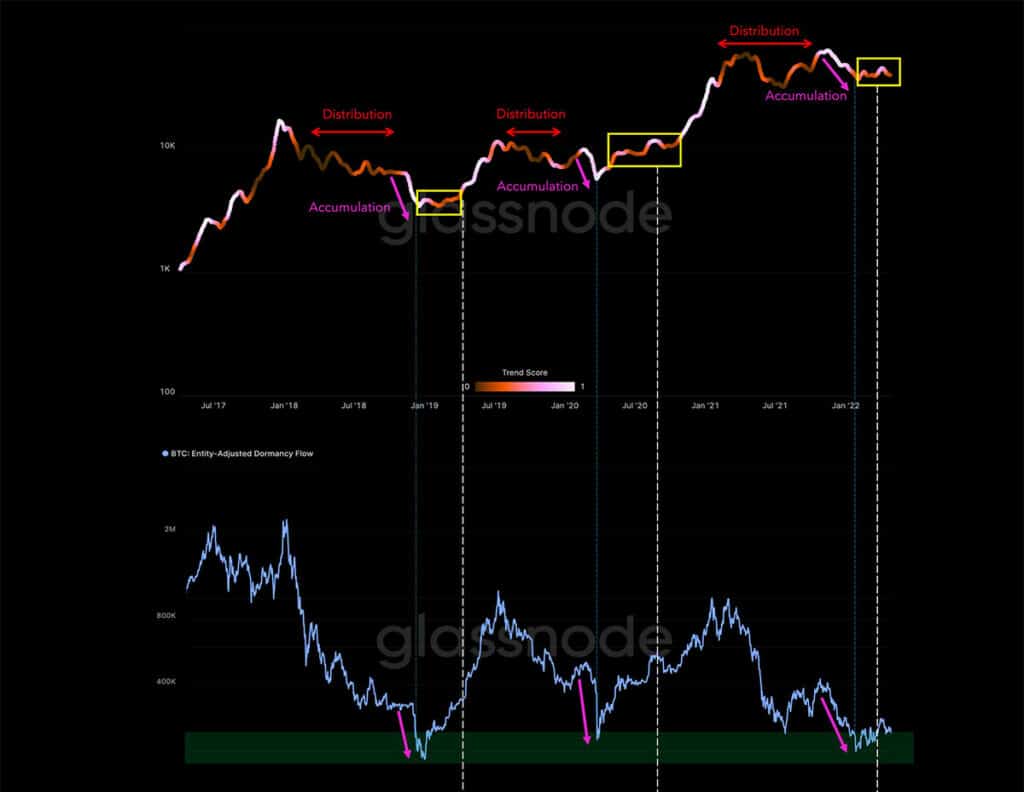 Bitcoin would start a bullish rally for these two reasons