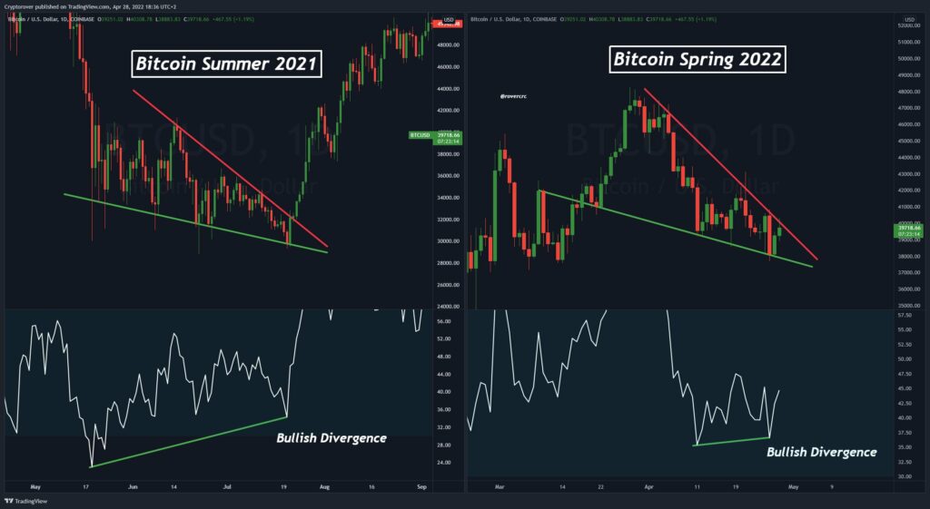 "Extreme fear" in Bitcoin does not scare away traders who predict strong price rise