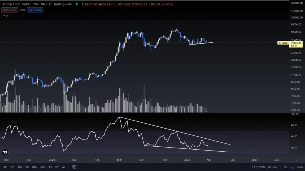 Bitcoin would start a bullish rally for these two reasons