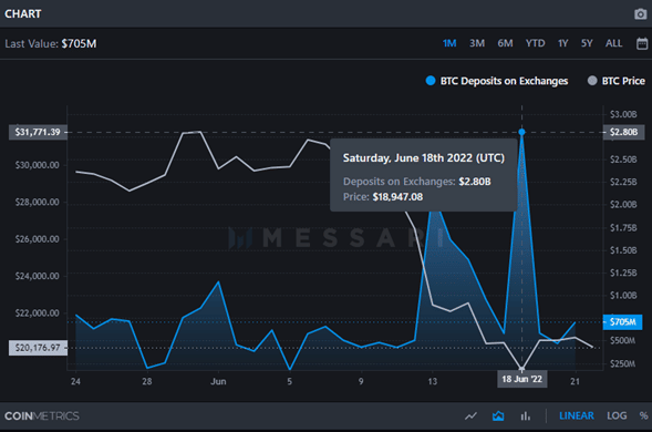 Sell ​​3,000 BTC, ask for a credit and pay with production: new Bitfarms strategy